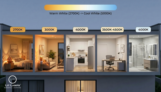 Right Color Temperature for Indoor Lighting
