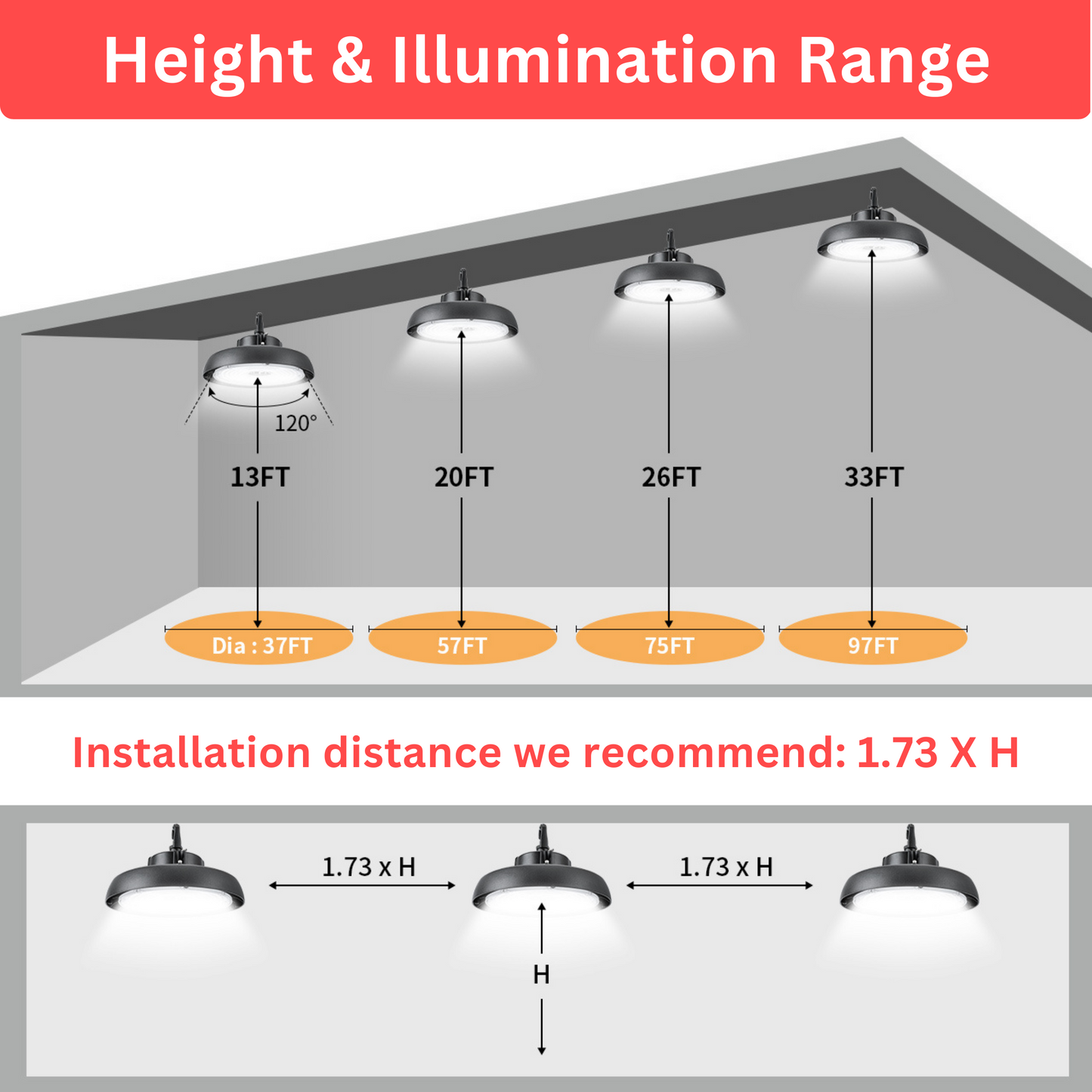 Super Bright Commercial Led Light